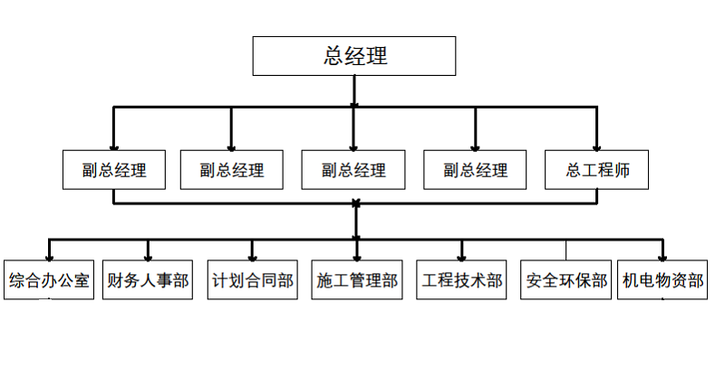 組織機(jī)構(gòu)框圖.png